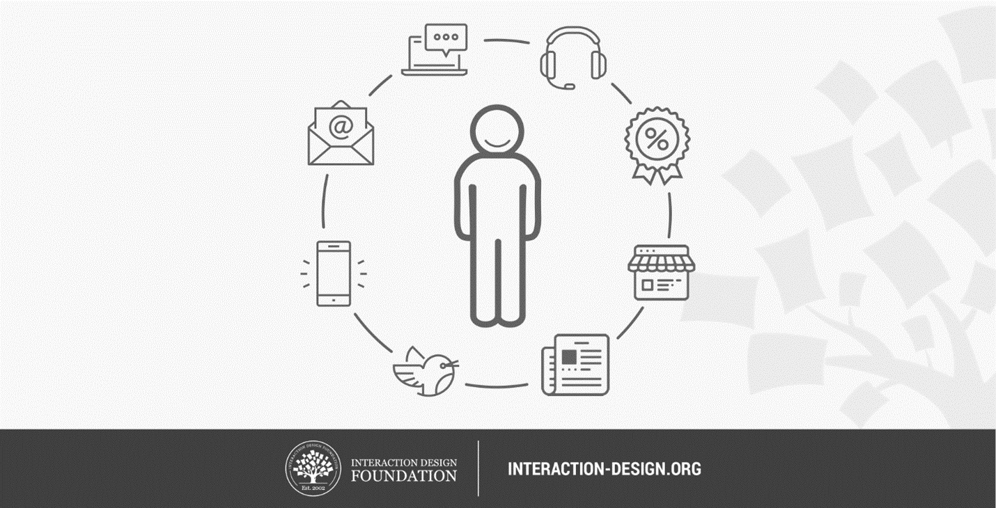 Image of a person with icons to represent service design.
